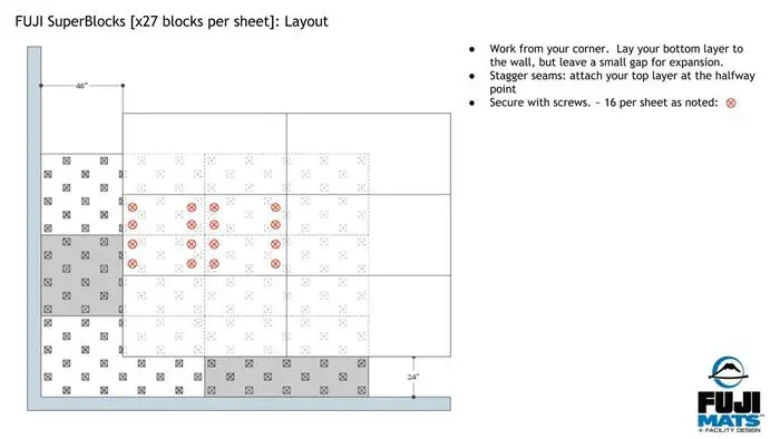 Fuji Subfloor Super Blocks - Image 8