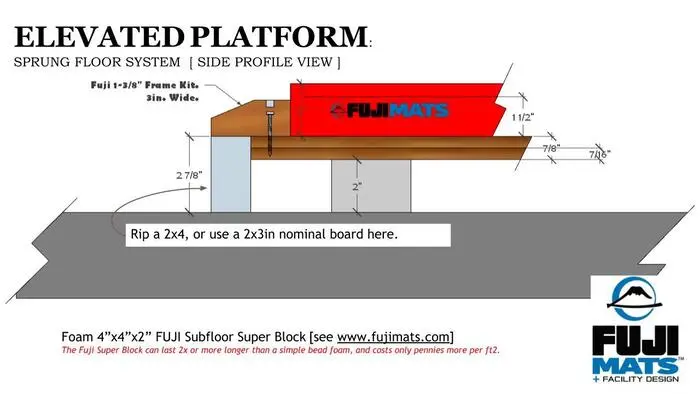 Fuji Subfloor Super Blocks - Image 9